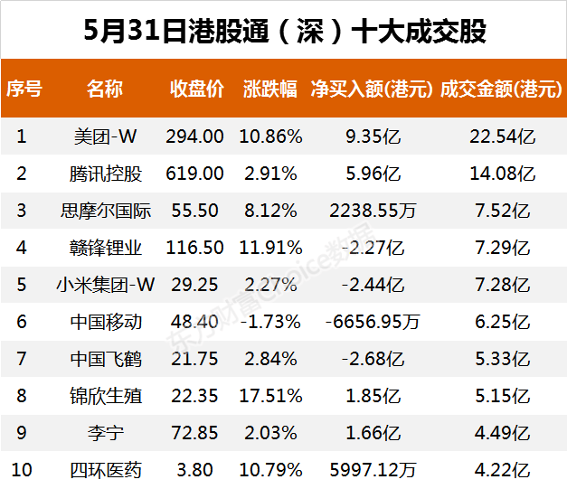 智通港股通活跃成交|1月8日