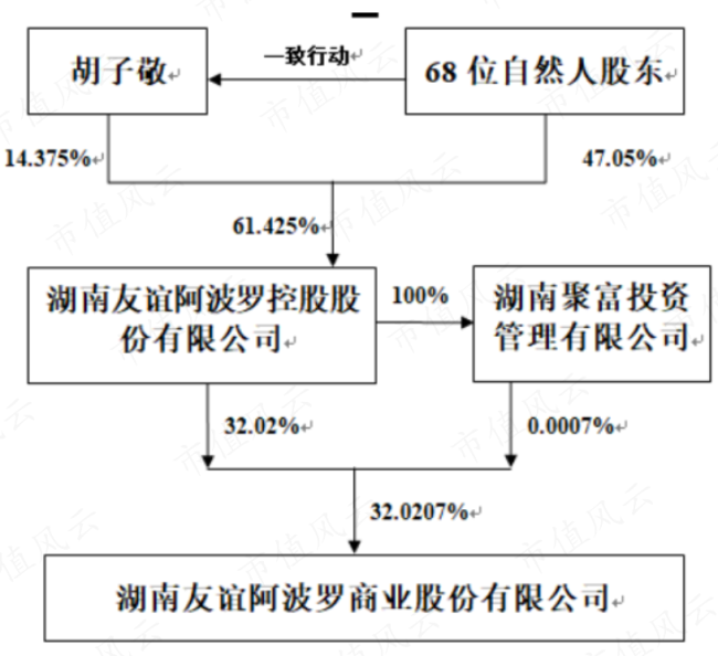 友阿股份:友阿股份投资者关系管理信息(2)