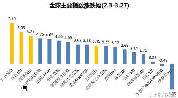 一年多次分红    可增强投资者获得感