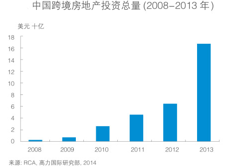 泰国：预计2025年国内外投资达到230亿美元