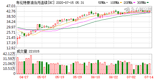 美元指数14日下跌