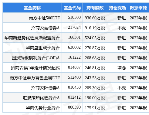 锡业股份10派1元 股权登记日为1月22日