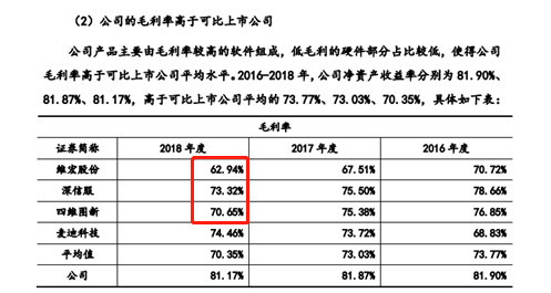 柏楚电子:中信证券股份有限公司关于上海柏楚电子科技股份有限公司募集资金投资项目延期并重新论证的核查意见