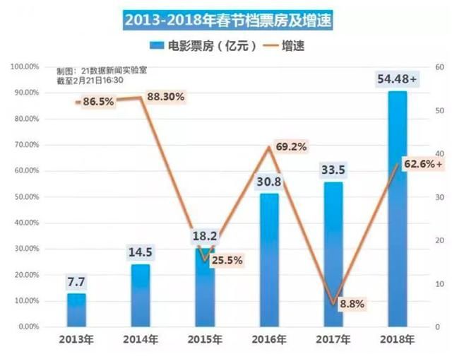 2025 春节档：预售票房破亿创纪录！