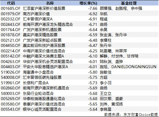 业绩靠前！“格外珍惜”A股仓位，这些基金这样操作！